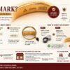 What is BIS Hallmark