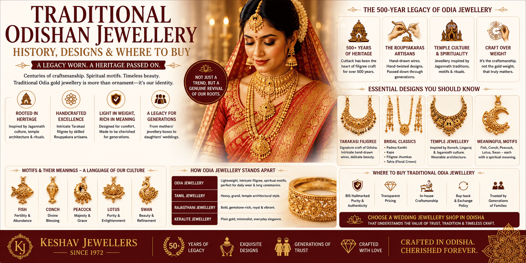 Traditional Odishan Jewellery: History, Designs, Where to Buy